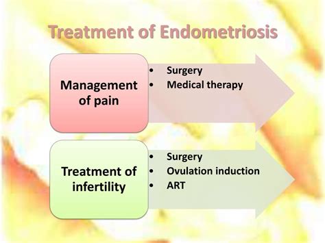 endometriosis treatment guidelines